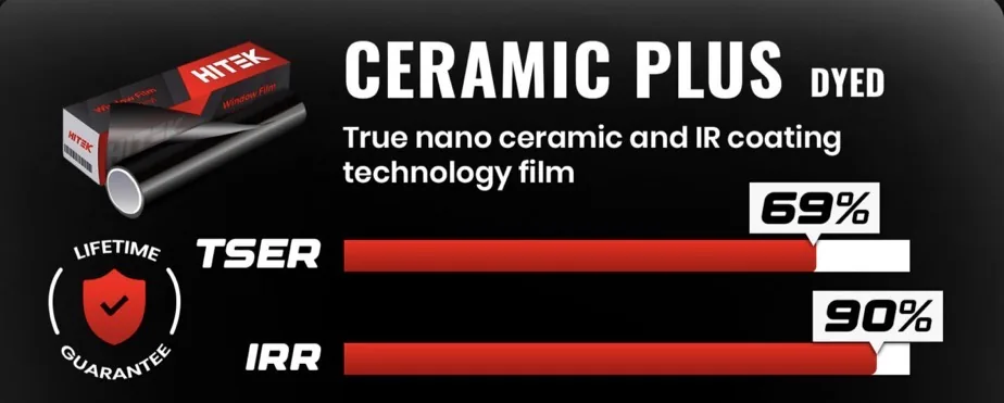 HITEK Ceramic Plus spec card: true nano ceramic and IR coating technology film, 69% TSER, 90% IRR, lifetime guarantee